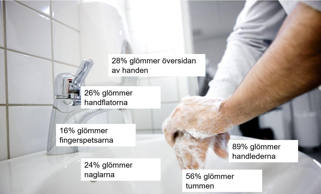 Tvätta händerna på rätt sätt | Stockholms Städsystem AB